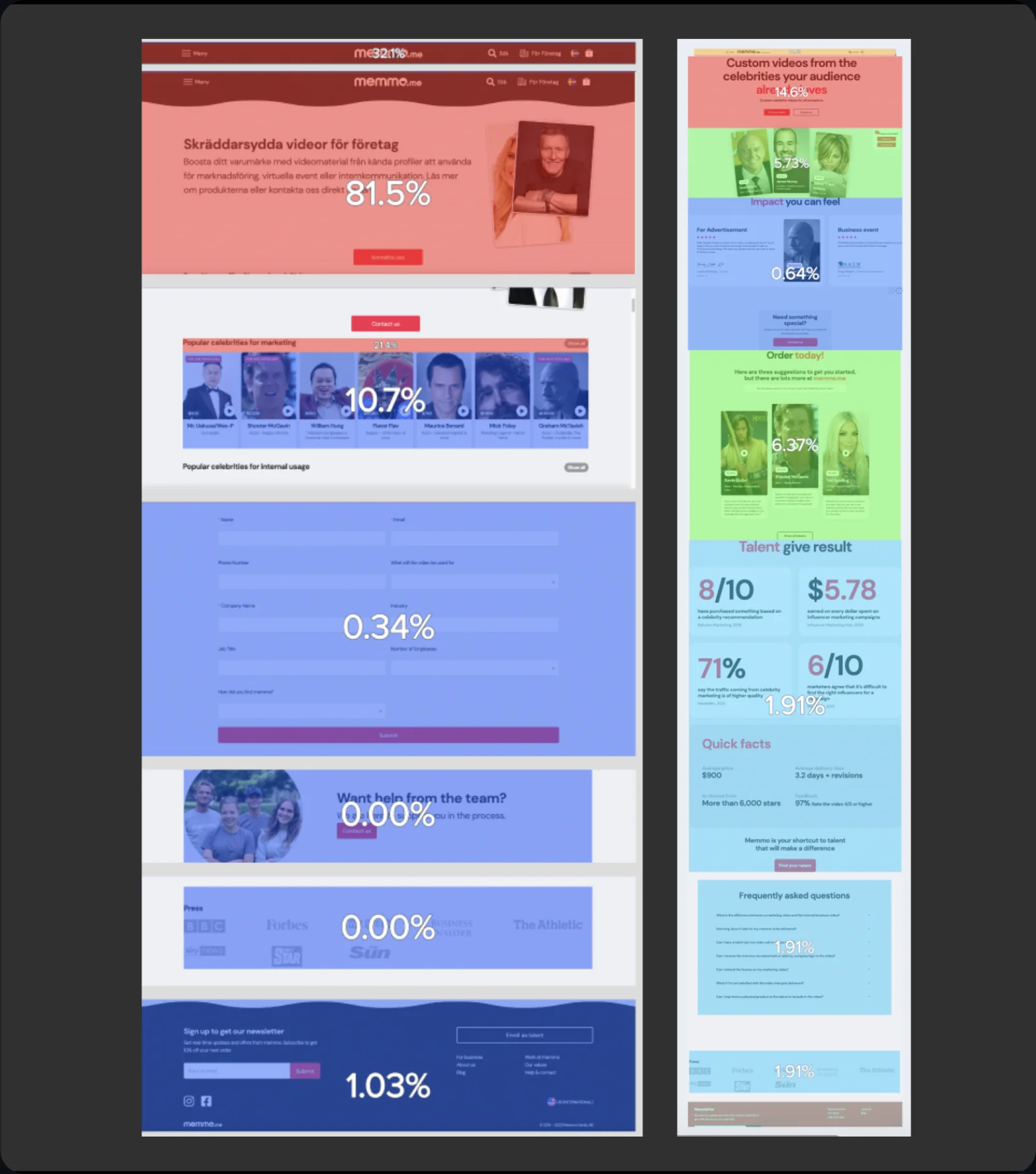 Click-rate heatmap comparing the legacy Memmo for Business page on the left against the redesigned page on the right, with engagement percentage labeled at each section