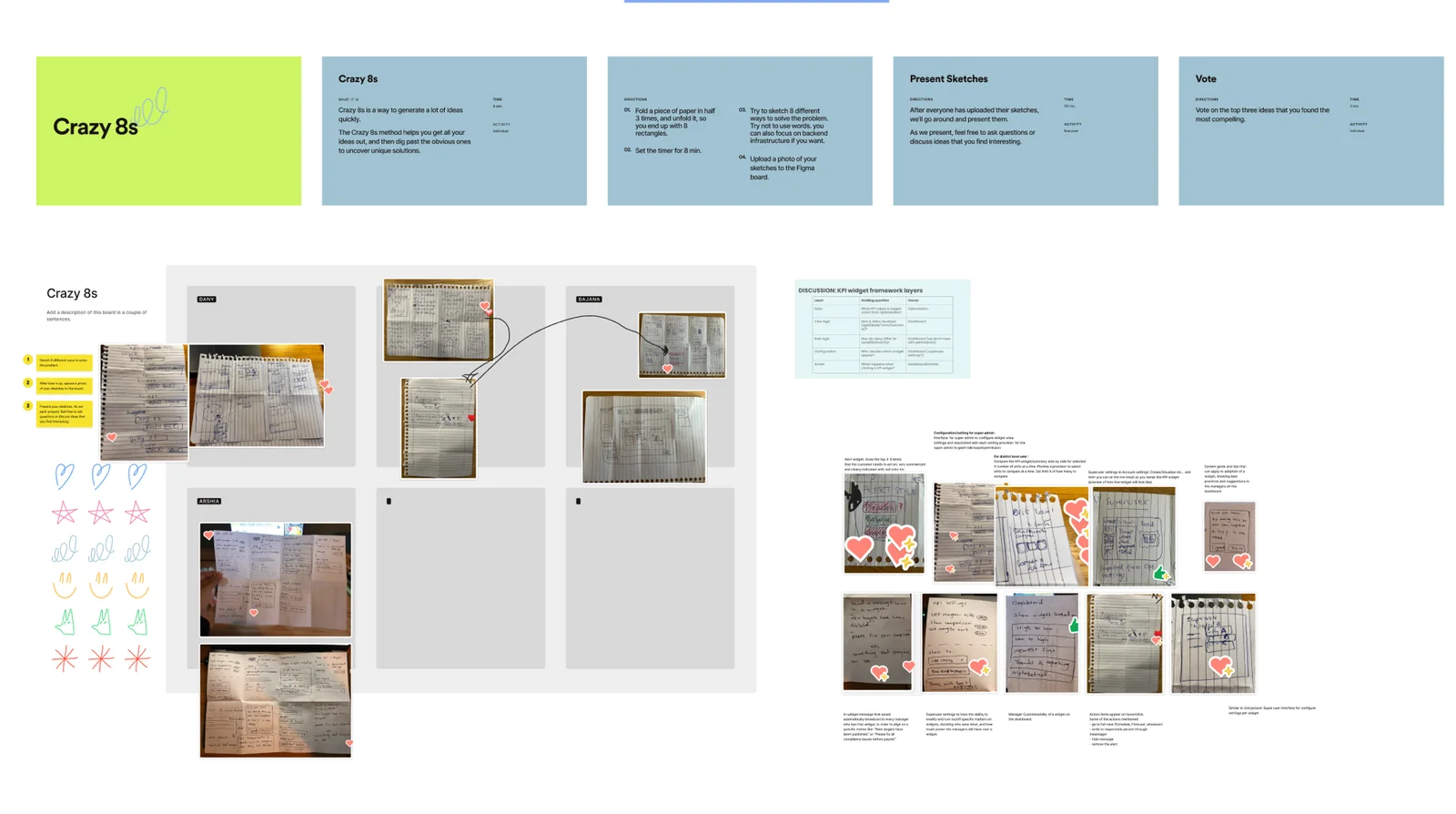 Crazy 8s ideation workshop board with sketches from the team and a KPI widget framework layers discussion