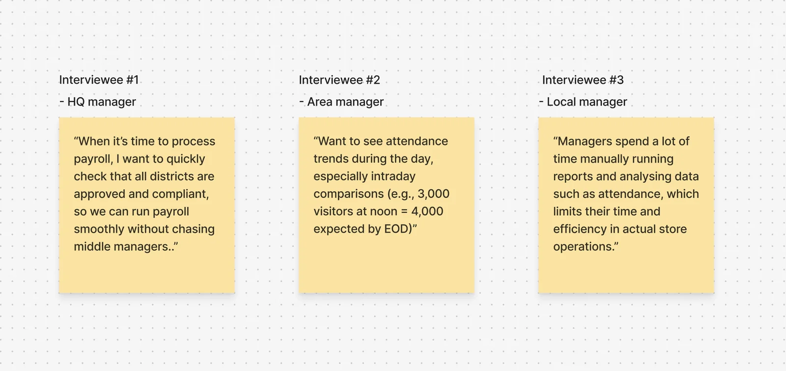 Sticky-note research board with quotes from an HQ manager, area manager, and local manager interview