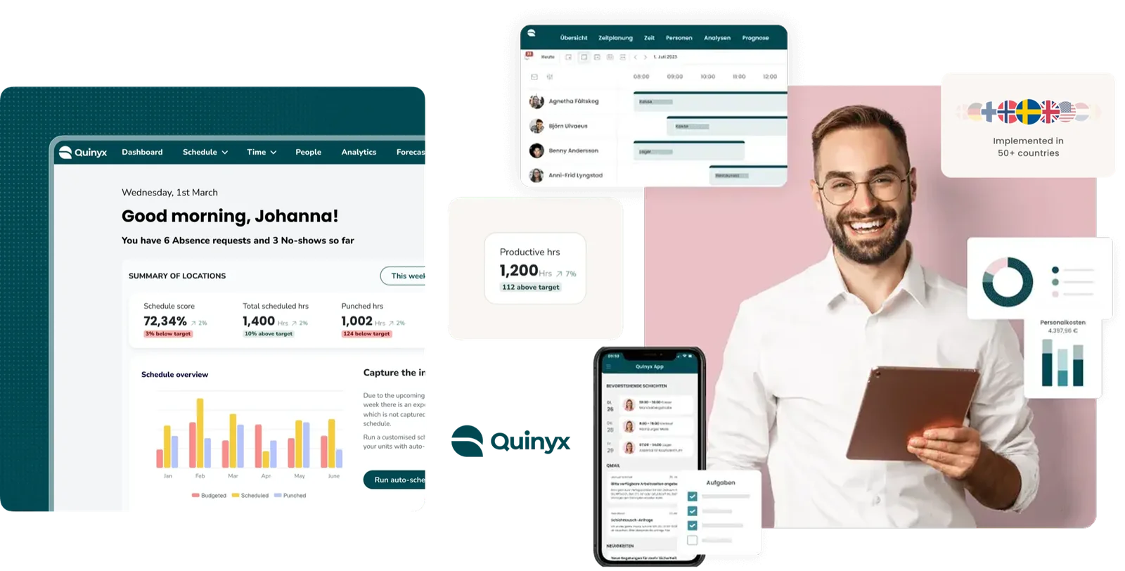 Quinyx product overview, scheduling dashboard, mobile app, and workforce analytics